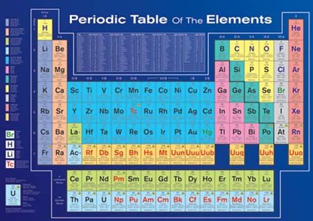 Periodic Table Of The Elements Visio Template - Free Visio Stencils ...