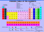 Picture of Periodic Table of the Elements Visio Template