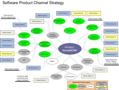 Picture of Channel Management Brainstorm