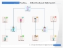 Picture of VisuFlow Healthcare Process and Workflow Diagramming