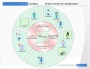 Picture of VisuFlow Healthcare Process and Workflow Diagramming