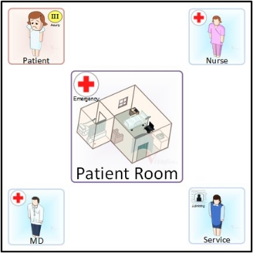 Picture of VisuFlow Healthcare Process and Workflow Diagramming